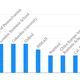 Number of Davos Academics by university